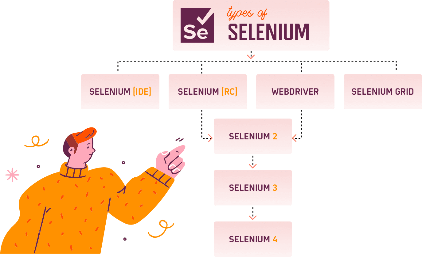 selenium web serial port